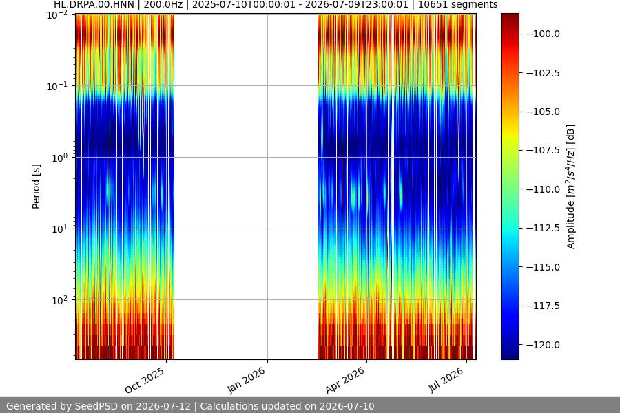 spectrogram full