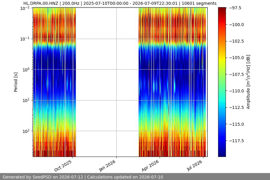 spectrogram full