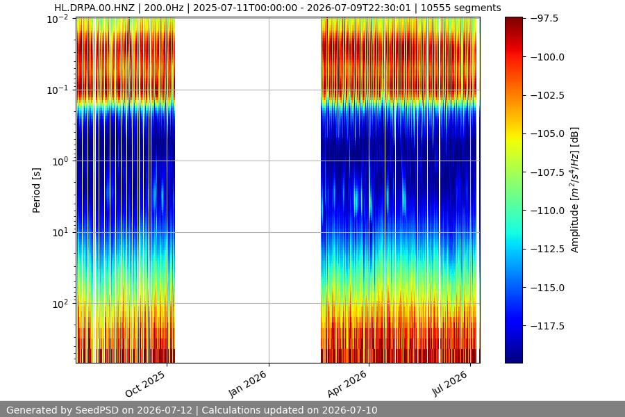 spectrogram year