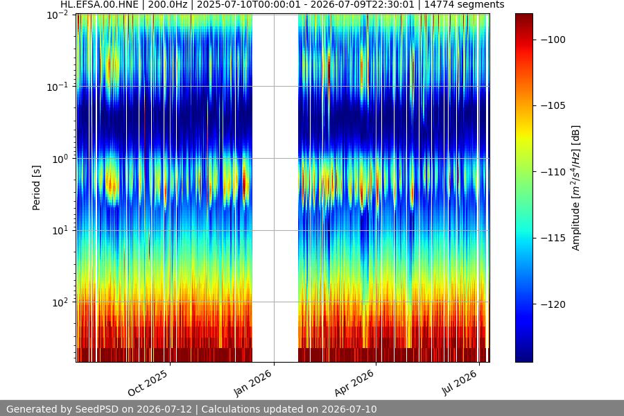 spectrogram full