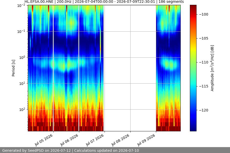 spectrogram week