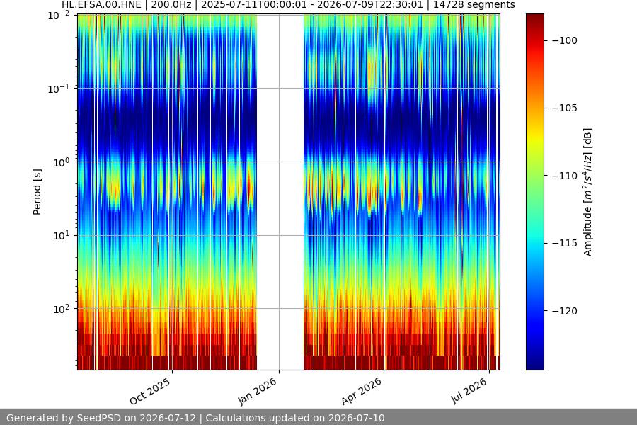 spectrogram year