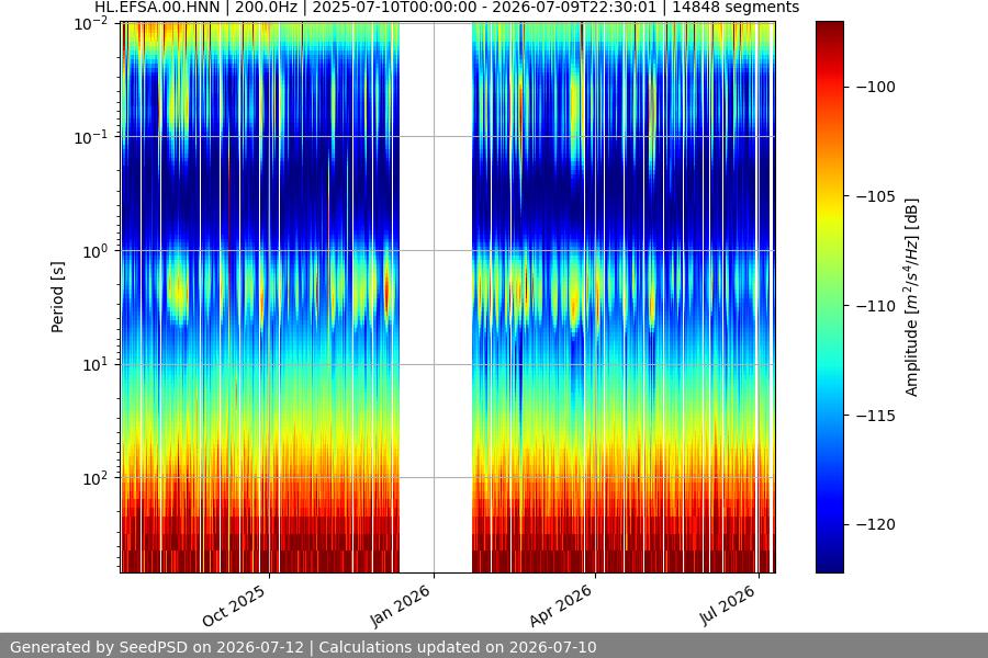 spectrogram full