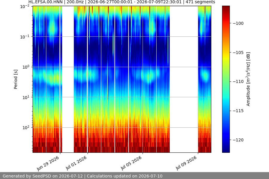 spectrogram two_weeks
