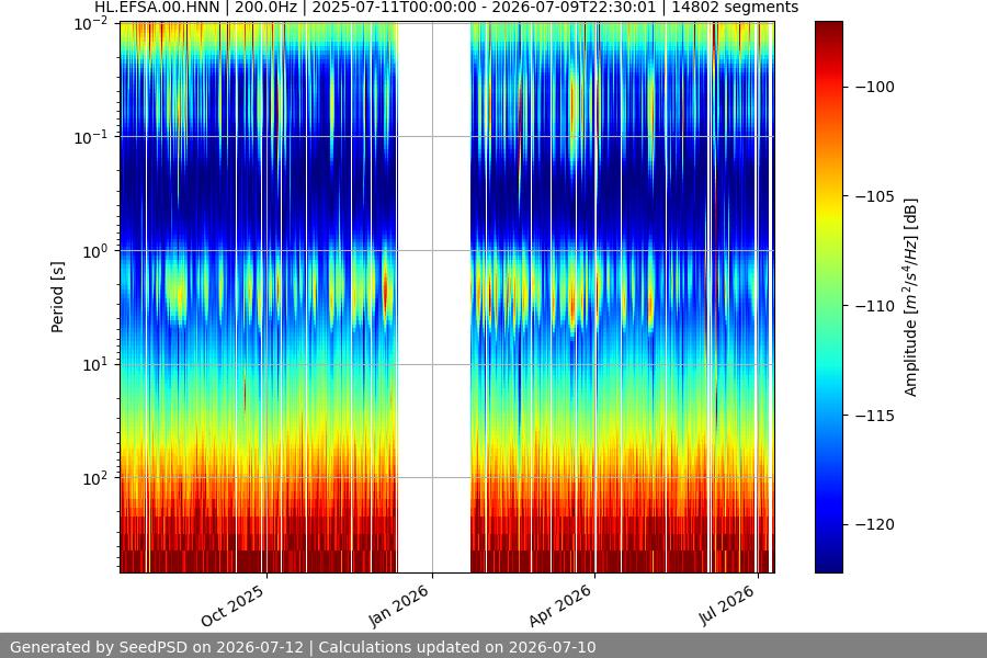 spectrogram year