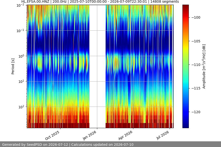 spectrogram full