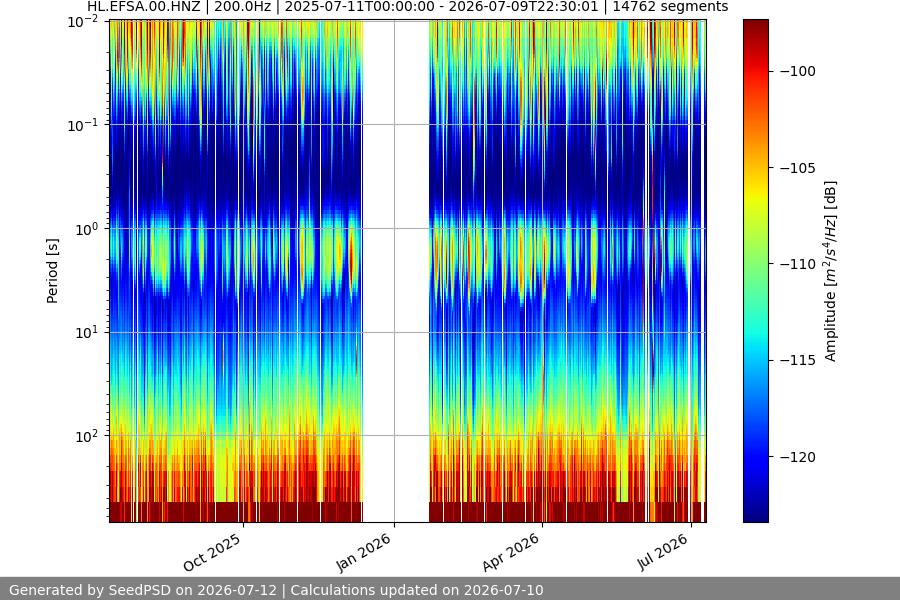 spectrogram year