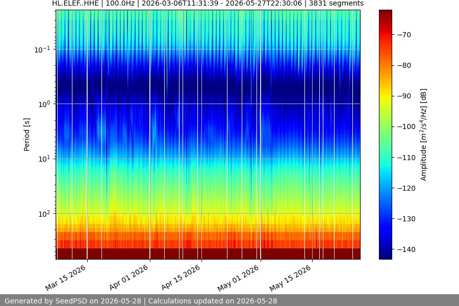 spectrogram full