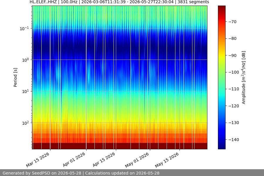 spectrogram full