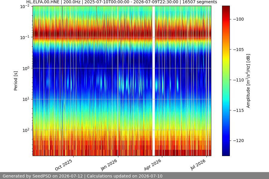 spectrogram full