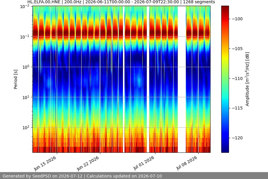 spectrogram month