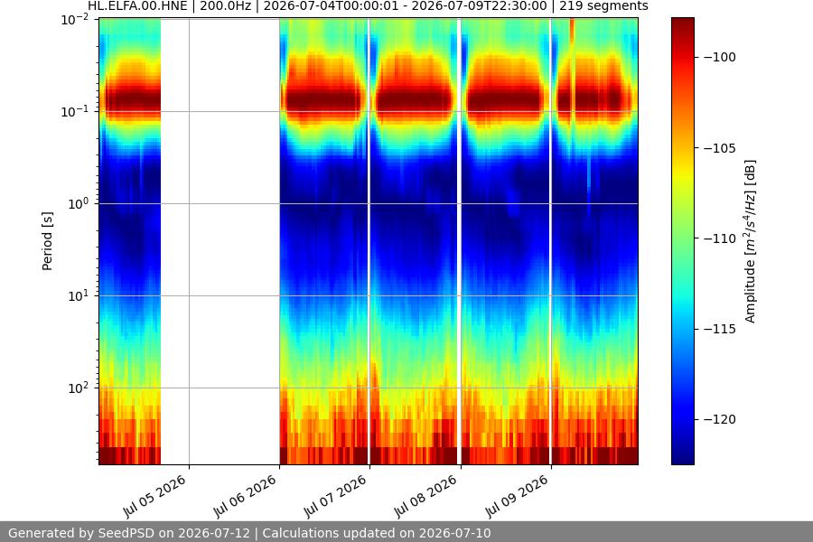 spectrogram week