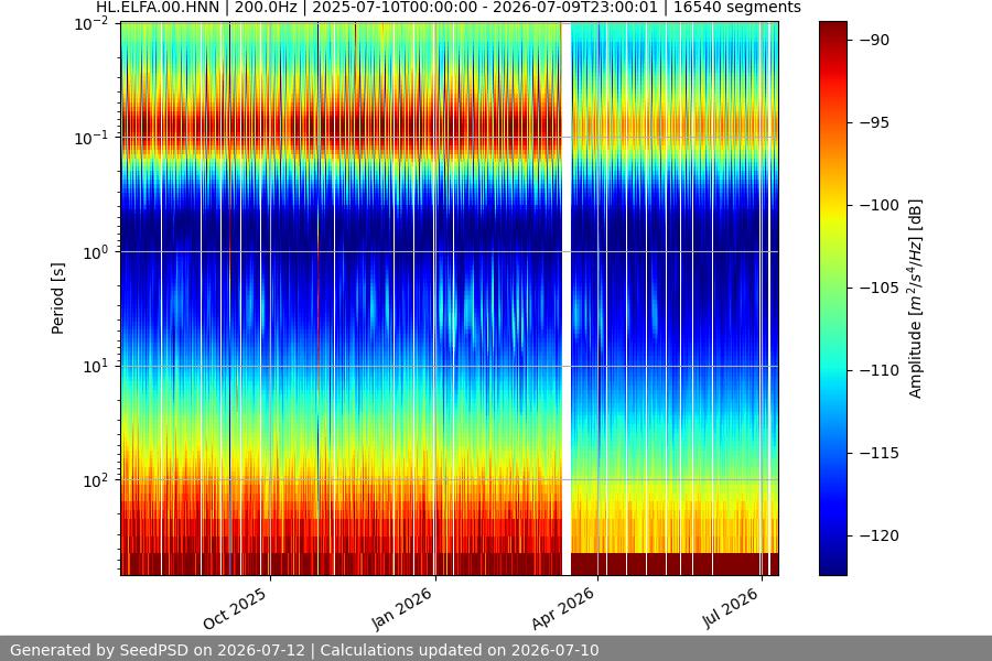 spectrogram full
