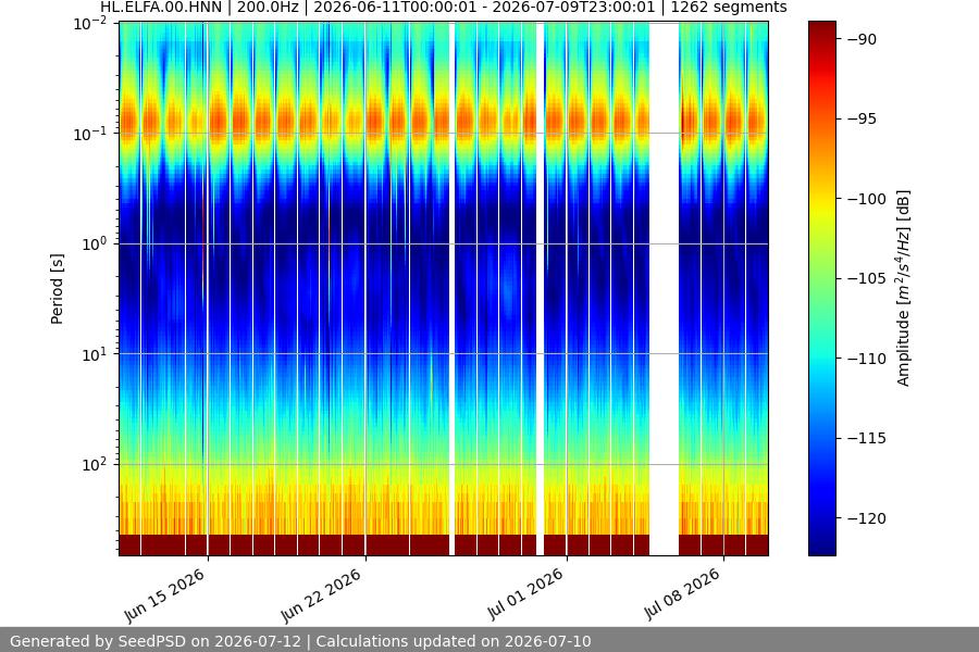 spectrogram month