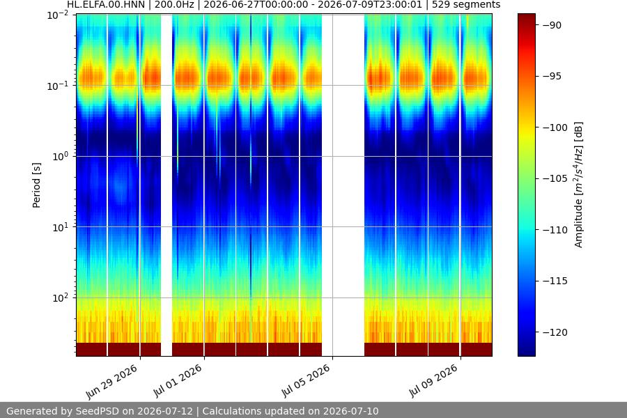 spectrogram two_weeks
