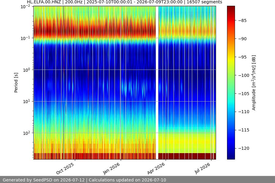 spectrogram full