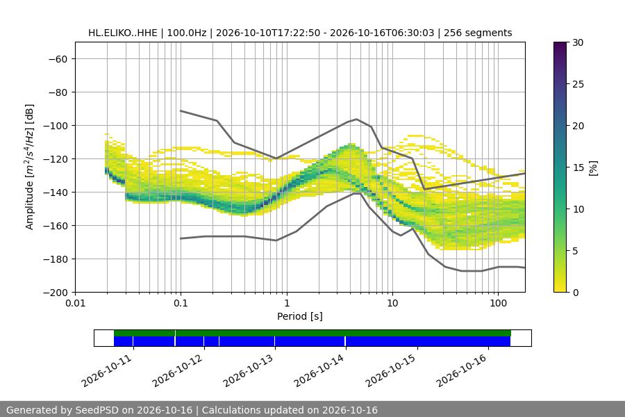 full