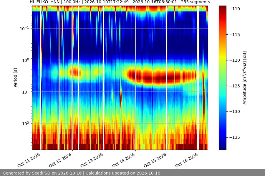 spectrogram year