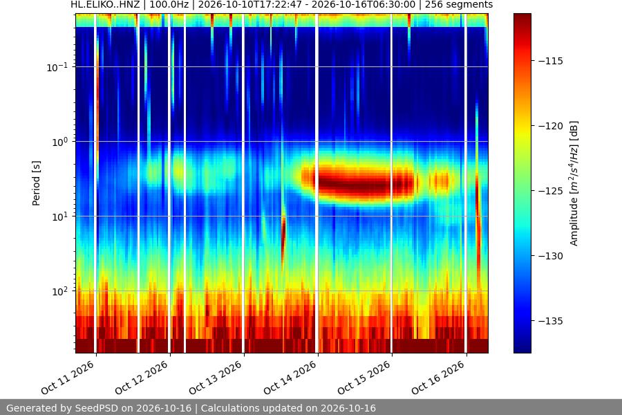 spectrogram full