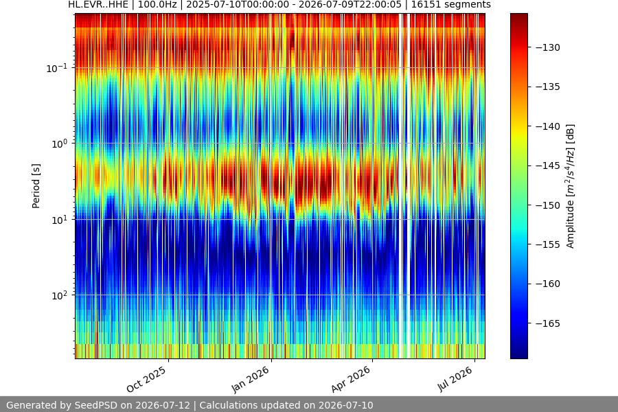 spectrogram full