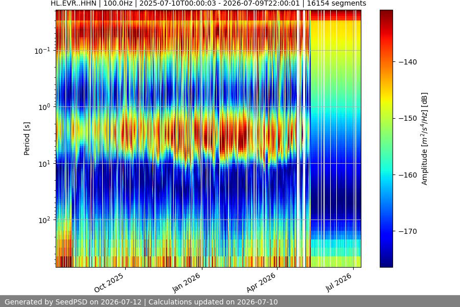 spectrogram full