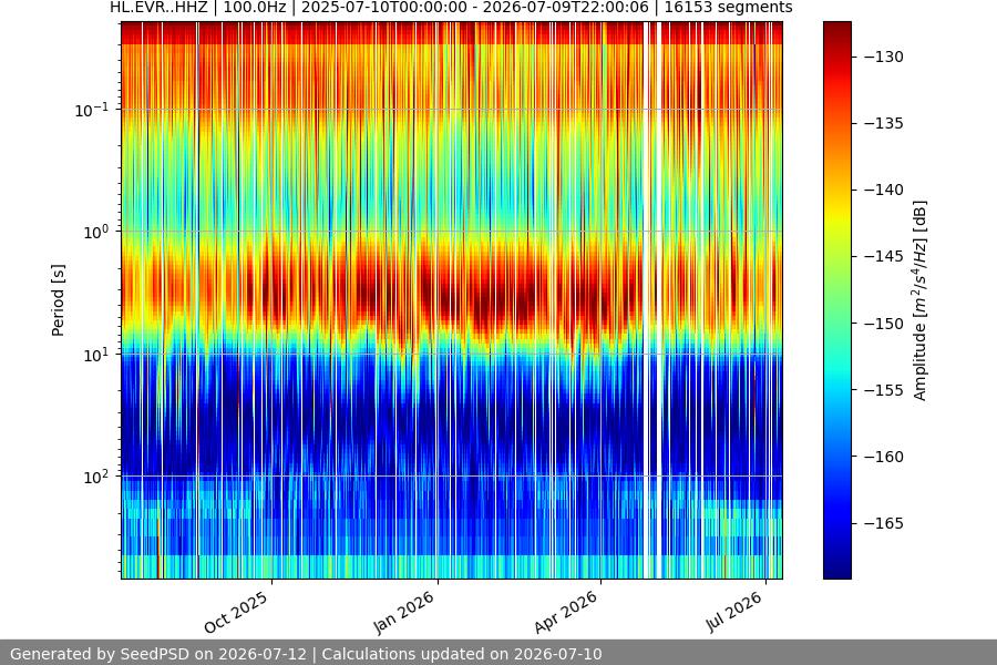 spectrogram full