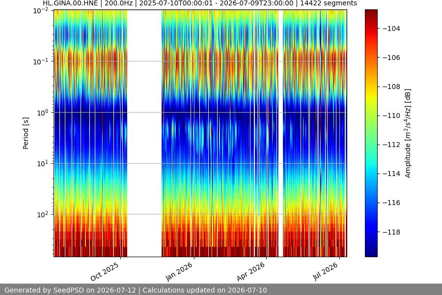 spectrogram full