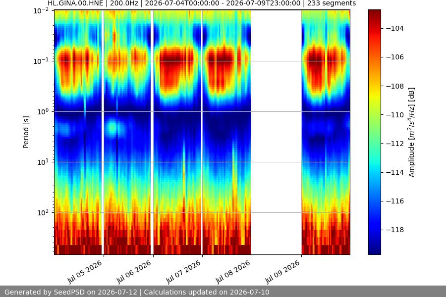 spectrogram week