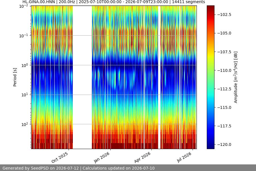 spectrogram full