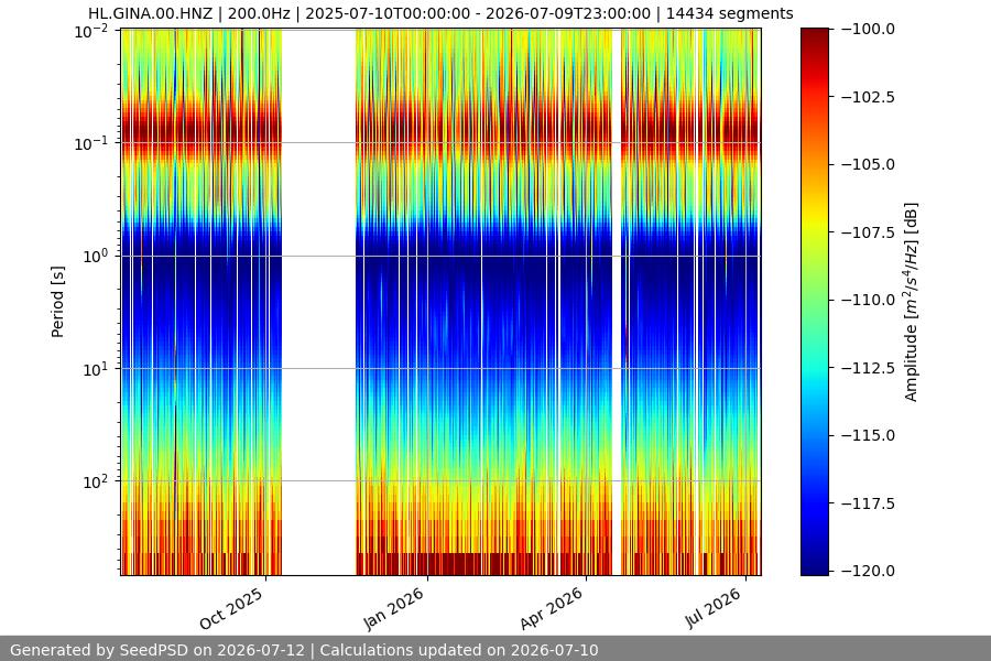 spectrogram full