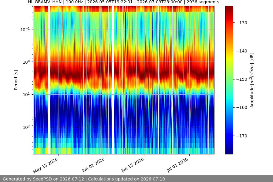 spectrogram full