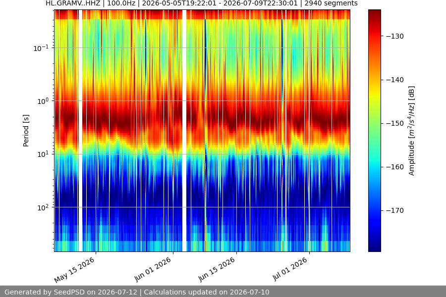 spectrogram full