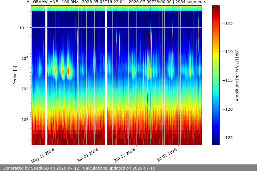 spectrogram year