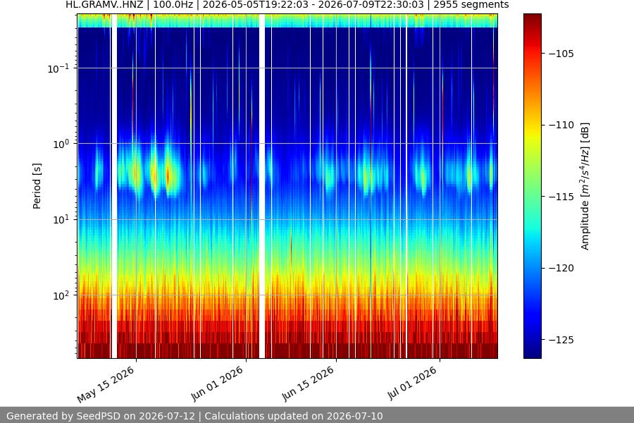 spectrogram full