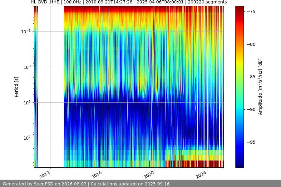 spectrogram full