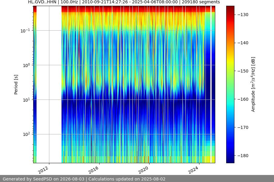 spectrogram full