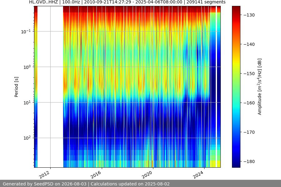 spectrogram full