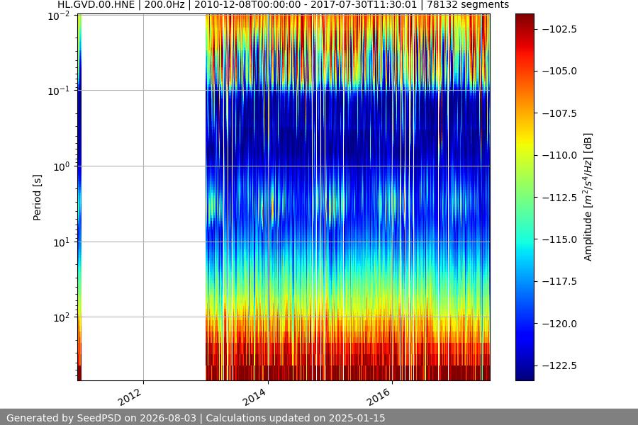 spectrogram full