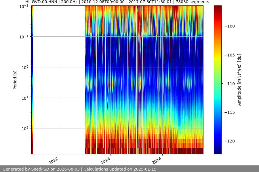 spectrogram full