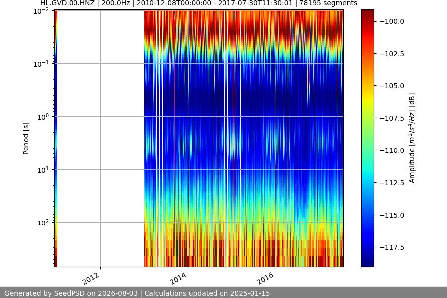 spectrogram full