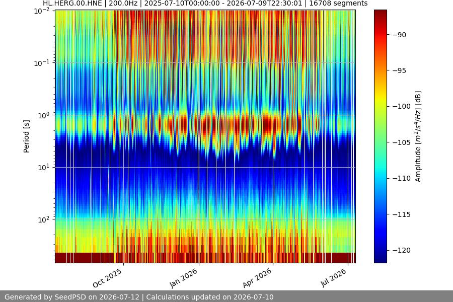 spectrogram full