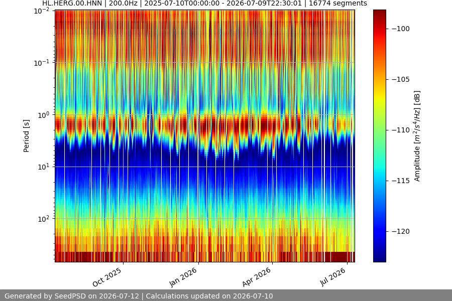 spectrogram full