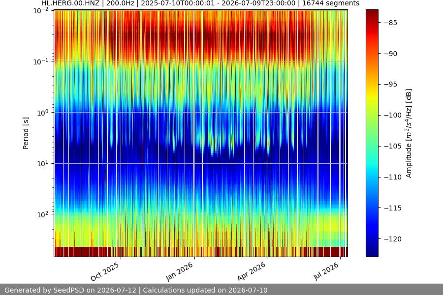 spectrogram full