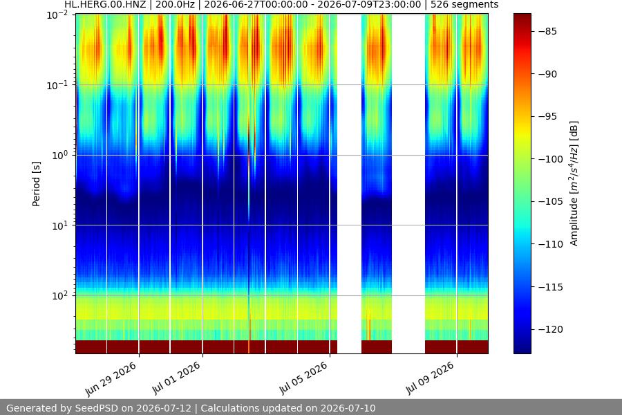 spectrogram two_weeks