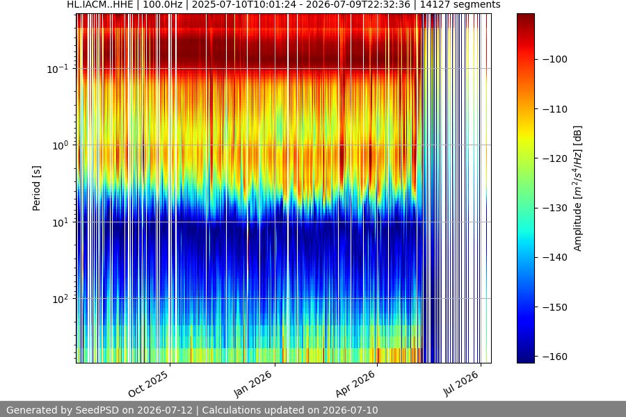 spectrogram full