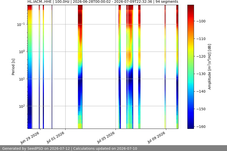 spectrogram two_weeks