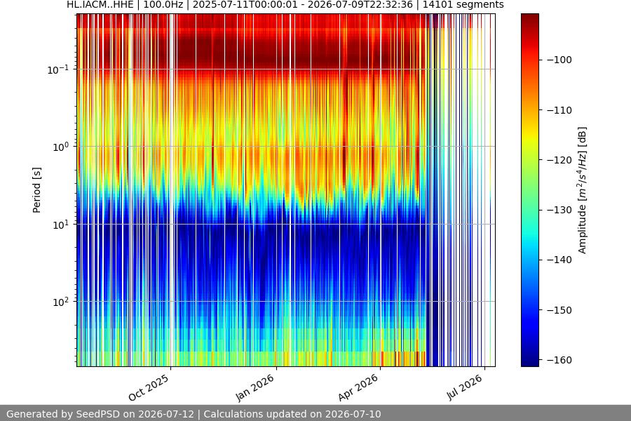 spectrogram year