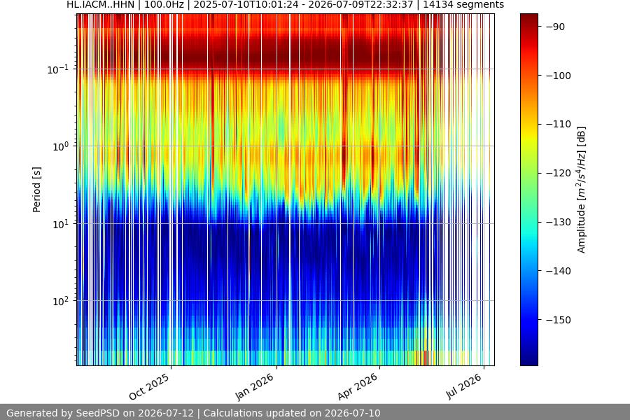 spectrogram full