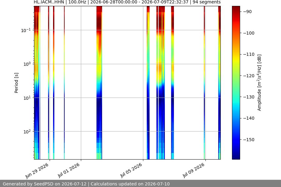 spectrogram two_weeks