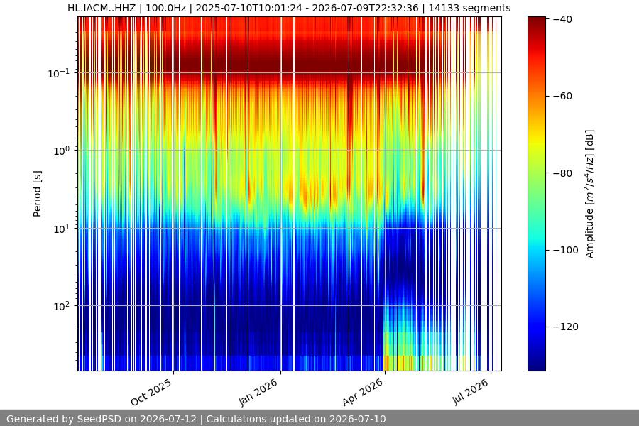 spectrogram full